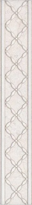 Бордюр Kerama Marazzi Сорбонна 4,2х25