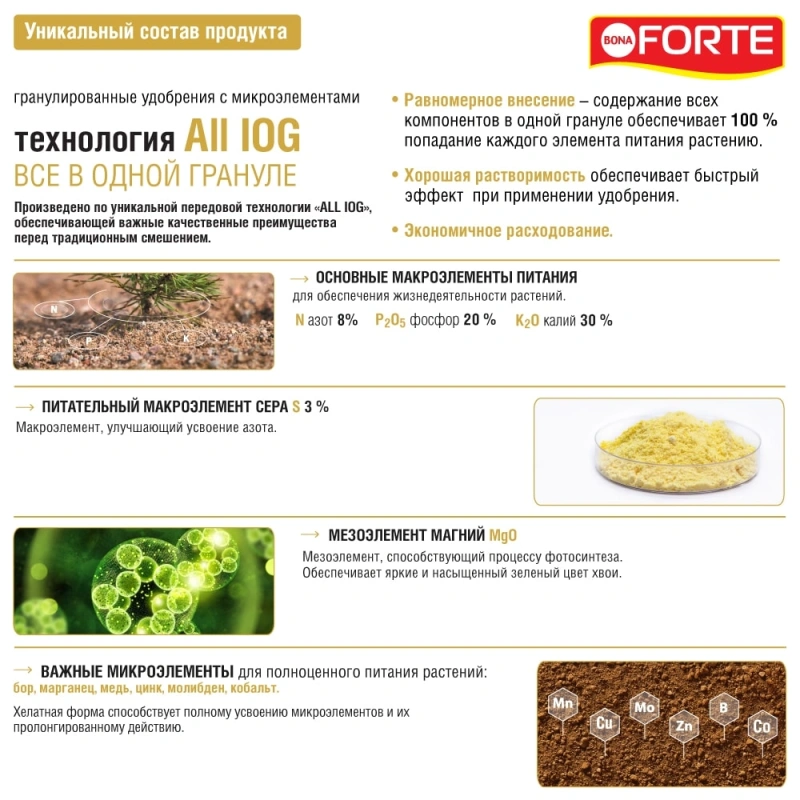Удобрение минеральное гранулированное с микроэлементами Хвойное Bona Forte 2 кг