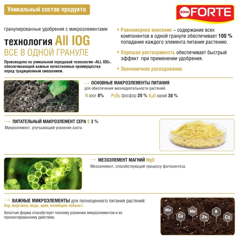 Bona Forte Удобрение ЦВЕТОЧНОЕ, 1 кг