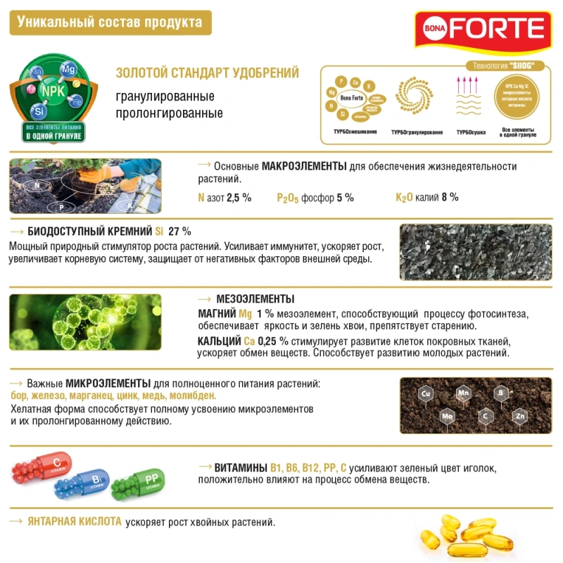 Удобрение минеральное гранулированное Хвойное с биодоступным кремнием 10 кг