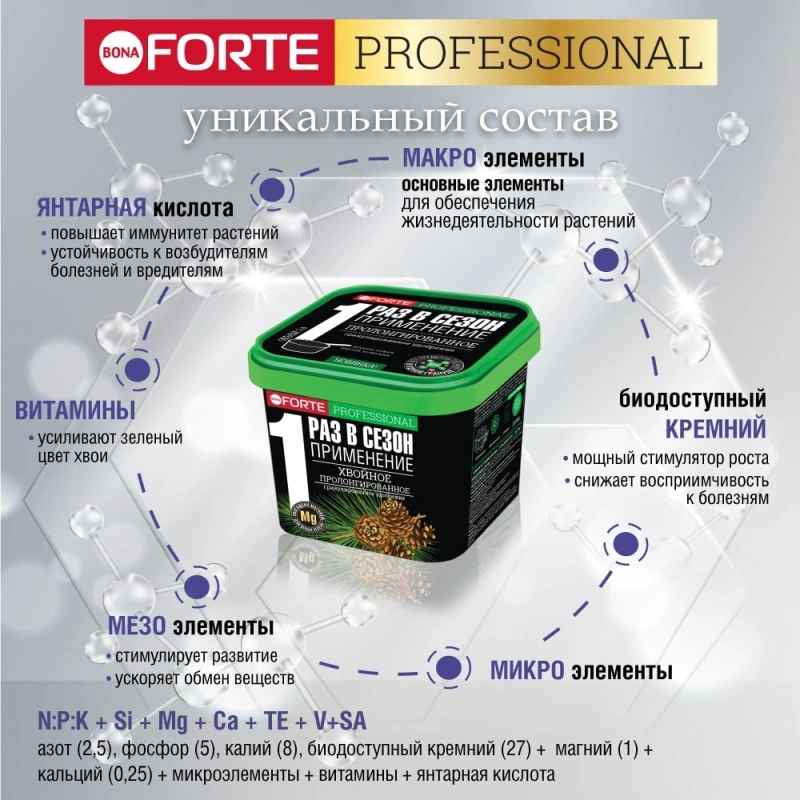 Удобрение минеральное гранулированное Хвойное с биодоступным кремнием Bona Forte 1 л