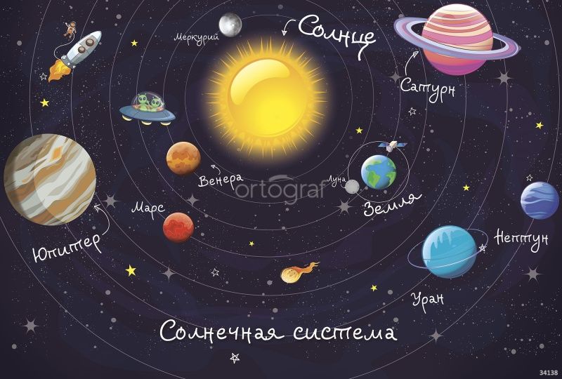 Фреска Солнечная система Art.34138