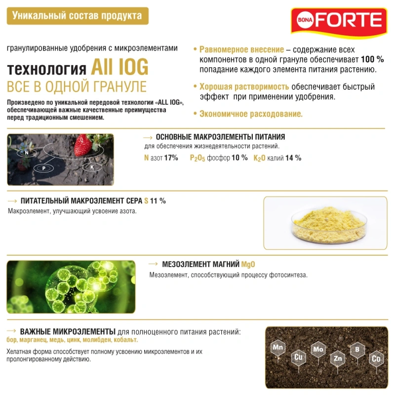 Удобрение минеральное гранулированное Для голубики и лесных ягод с цеолитом Bona Forte 2,5 кг