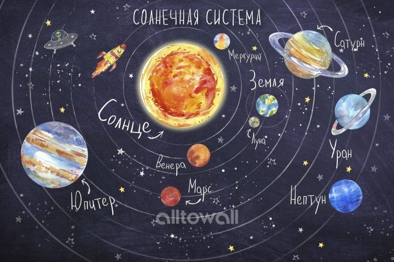 Фреска Солнечная система